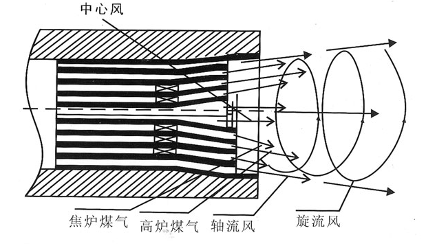 ���D�G��ͨ��ȼ����