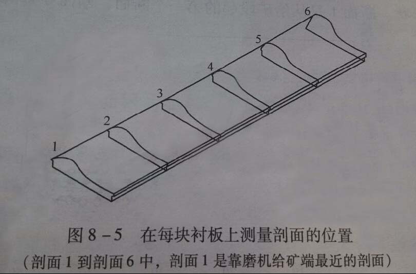 ÿ�K�r��y������λ��