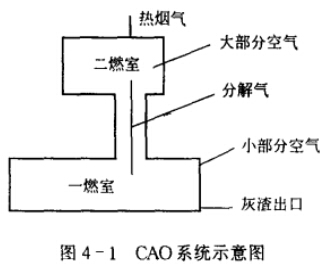 �D4-1CAOϵ�yʾ��D